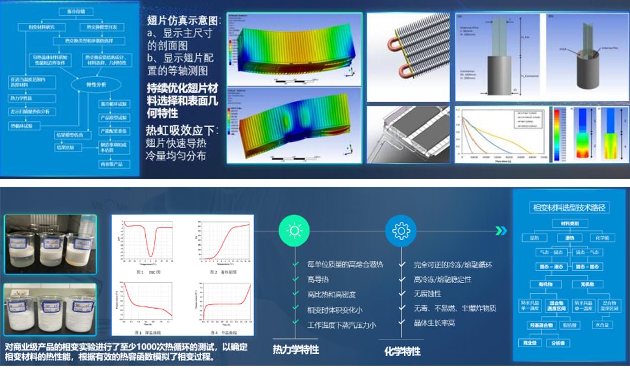蓄冷模组保鲜库解决方案